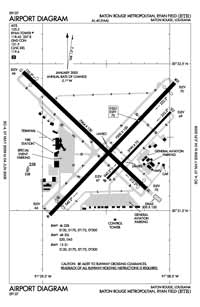 Batri Airstrip Airport (AYBT) Diagram