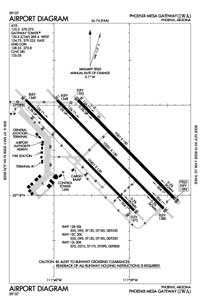 Phoenix-Mesa Gateway Airport (AZA) Diagram
