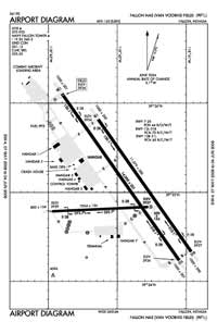 Fallon NAS (Van Voorhis Field) Airport (NFL) Diagram