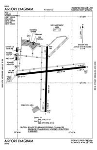 Las Flores Airport Airport (SA8E) Diagram