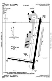 Hartford-Brainard Airport (HFD) Diagram