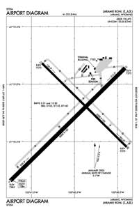 Capitan V A Almonacid Airport Airport (IRJ) Diagram