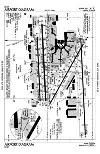 Miami International Airport (MIA) Diagram