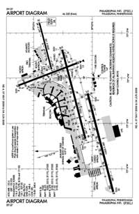 Philadelphia International Airport (PHL) Diagram
