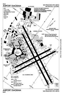San Francisco International Airport (SFO) Diagram