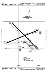 Western Nebraska Regional/William B Heilig Field Airport (BFF) Diagram