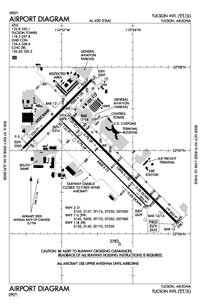 Tucson International Airport (TUS) Diagram