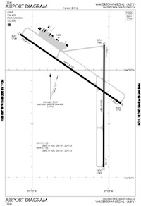 Atoyac Airstrip Airport (AG7585) Diagram Atoyac Airstrip Airport (AG7585) Diagram