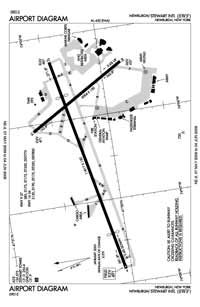New York Stewart International Airport (SWF) Diagram