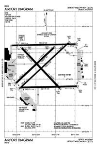 Willow Run Airport (YIP) Diagram