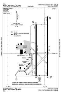 General Las Heras Airport (SA6C) Diagram