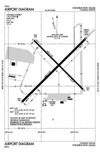 Columbus Municipal Airport (CLU) Diagram