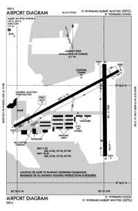 San Pedro del Gallo Airport Airport (AG10413) Diagram San Pedro del Gallo Airport Airport (AG10413) Diagram