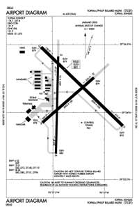 Topia Airport Airport (AG10360) Diagram Topia Airport Airport (AG10360) Diagram