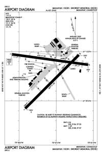 Bridgeport/Sikorsky Airport (BDR) Diagram