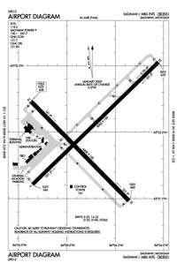 Mbs International Airport (MBS) Diagram