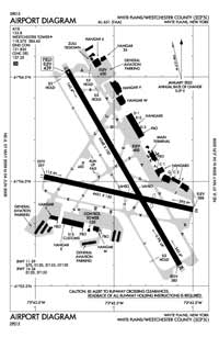 Westchester County Airport (HPN) Diagram
