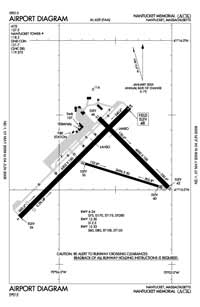 Cutzarondiro Airport (AG7614) Diagram Cutzarondiro Airport (AG7614) Diagram