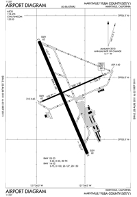 Yuba County Airport (MYV) Diagram