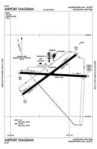 Watertown International Airport (ART) Diagram