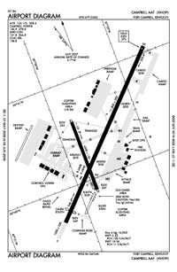 Campbell AAF (Fort Campbell) Airport (HOP) Diagram