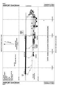 Canaima Airport Airport (AG3410) Diagram