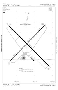 La Huerta Airport Airport (AG7690) Diagram La Huerta Airport Airport (AG7690) Diagram