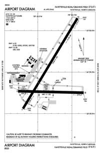 Fayetteville Regional/Grannis Field Airport (FAY) Diagram