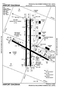 Pensacola NAS (Forrest Sherman Field) Airport (NPA) Diagram