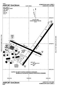 Manumu Airport Airport (UUU) Diagram