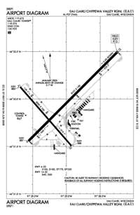 Estación Aeronaval Airport Airport (SAWO) Diagram