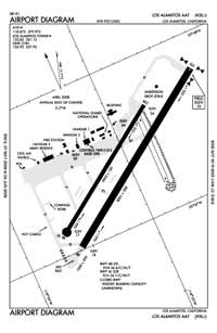Los Alamitos AAF Airport (KSLI) Diagram