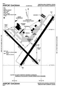 Groton-New London Airport (GON) Diagram
