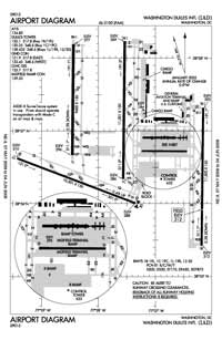 Washington Dulles International Airport (IAD) Diagram