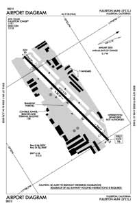 San Luis Airport Airport (AG3454) Diagram