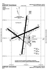 Pitt-Greenville Airport (PGV) Diagram
