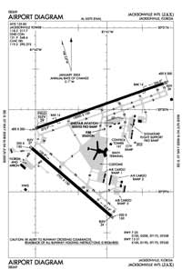 Jacksonville International Airport (JAX) Diagram