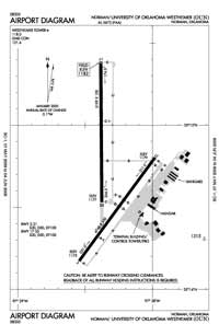 University Of Oklahoma Westheimer Airport (OUN) Diagram