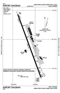Aspen-Pitkin County/Sardy Field Airport (ASE) Diagram