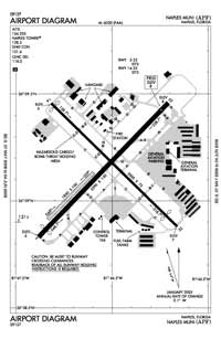 Naples Municipal Airport (APF) Diagram