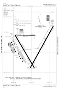 Las Praderas Airport Airport (AG15349) Diagram Las Praderas Airport Airport (AG15349) Diagram