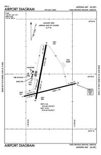 Los Gonzalez Airport Airport (AG7722) Diagram Los Gonzalez Airport Airport (AG7722) Diagram