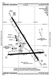 Las Bugambilias Airport Airport (AG7710) Diagram