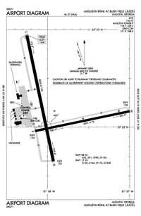 San Agustin Airport Airport (AG7785) Diagram