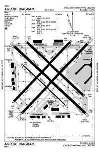 Chicago Midway International Airport (MDW) Diagram