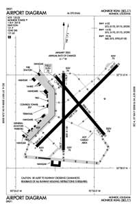 Malalaua Airport Airport (MLQ) Diagram