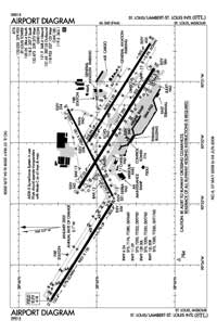 Kstl Charts