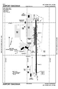Horco Molle Aeroclub Airport Airport (AG0196) Diagram