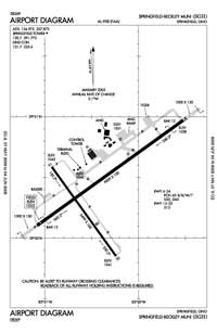 Springfield/Beckley Municipal Airport (SGH) Diagram