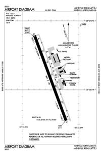 Presidente Avellaneda Airport Airport (AG0079) Diagram